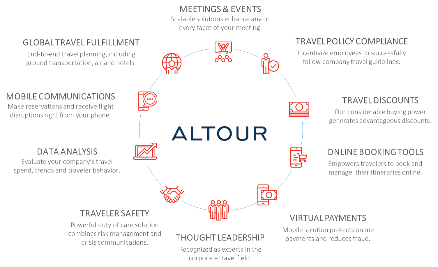 Altour